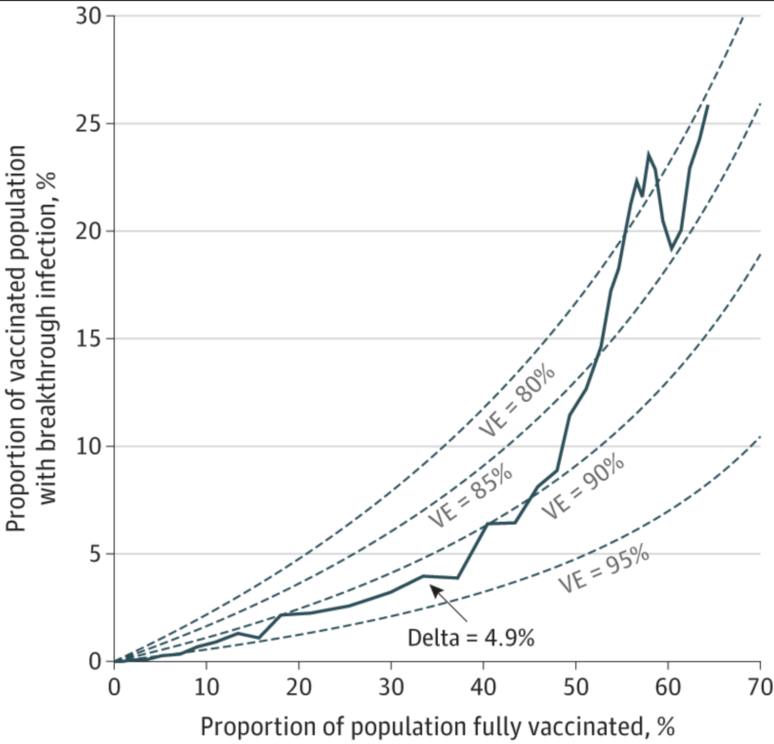 Analysis of Vaccine Effectiveness Against COVID-19 and the Emergence of Delta and Other Variants of Concern in Utah