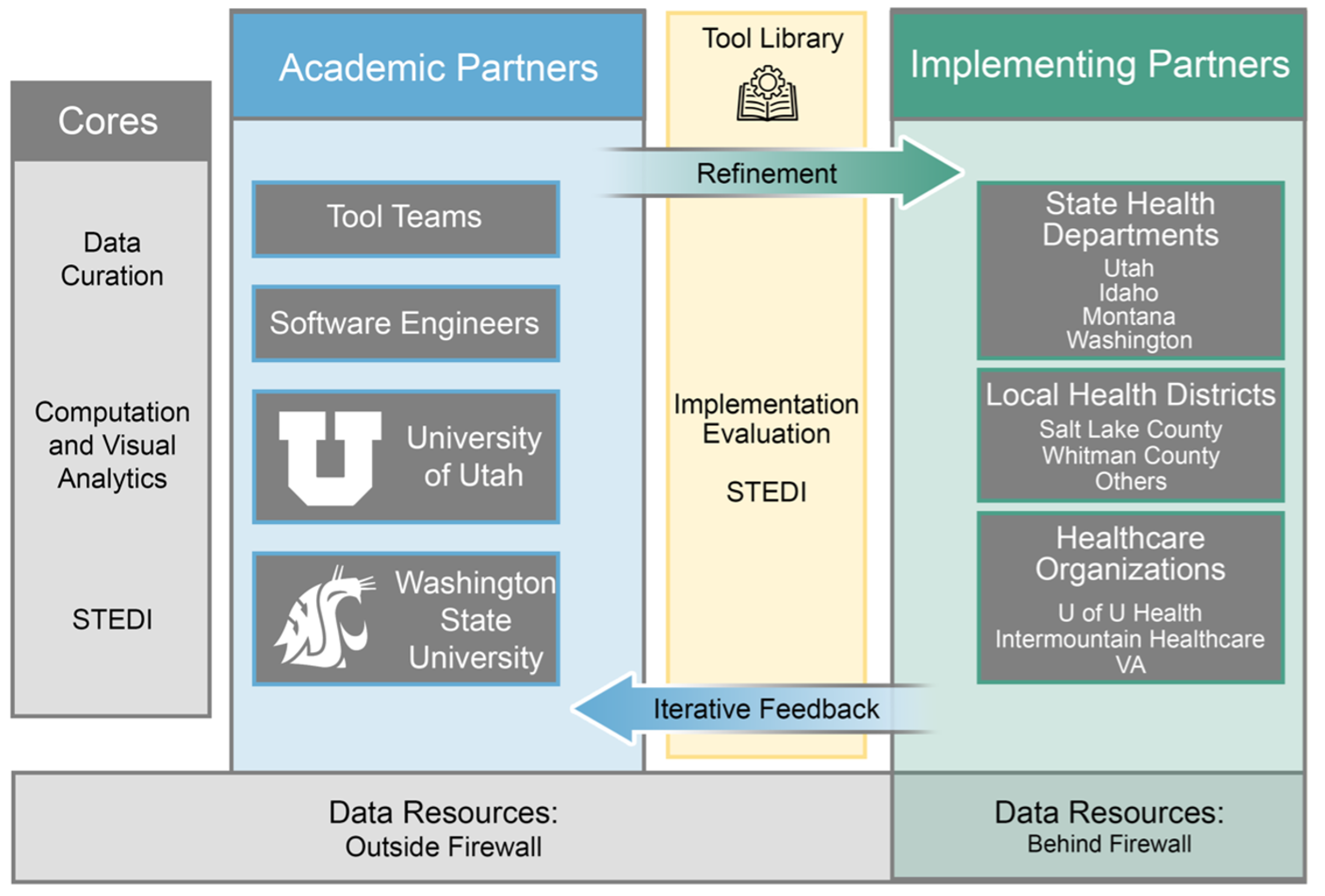 Our Integration Plan