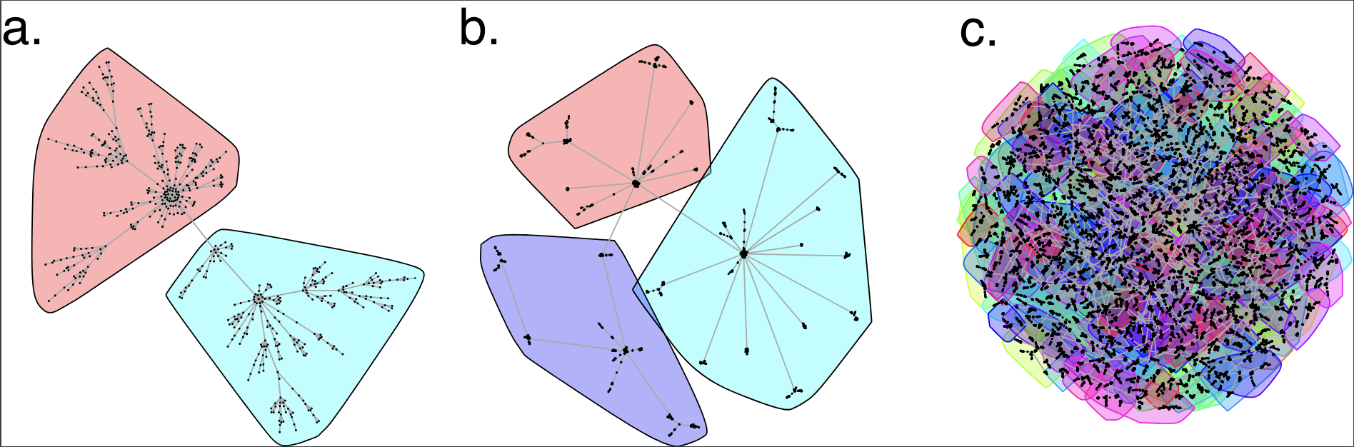 Characterizing spatiotemporal variation in transmission heterogeneity during the 2022 mpox outbreak in the USA