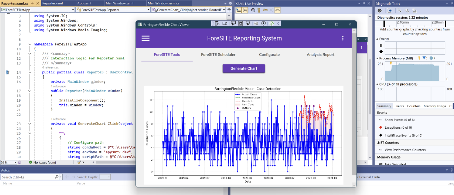Time Series Statistical Alerting Application