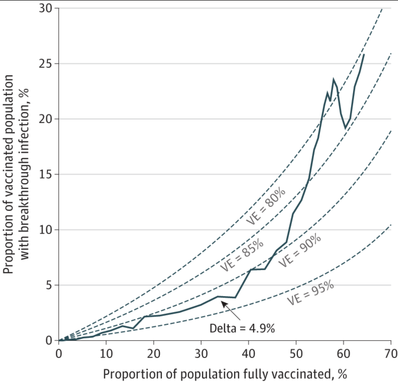 Analysis of Vaccine Effectiveness Against COVID-19 and the Emergence of Delta and Other Variants of Concern in Utah.