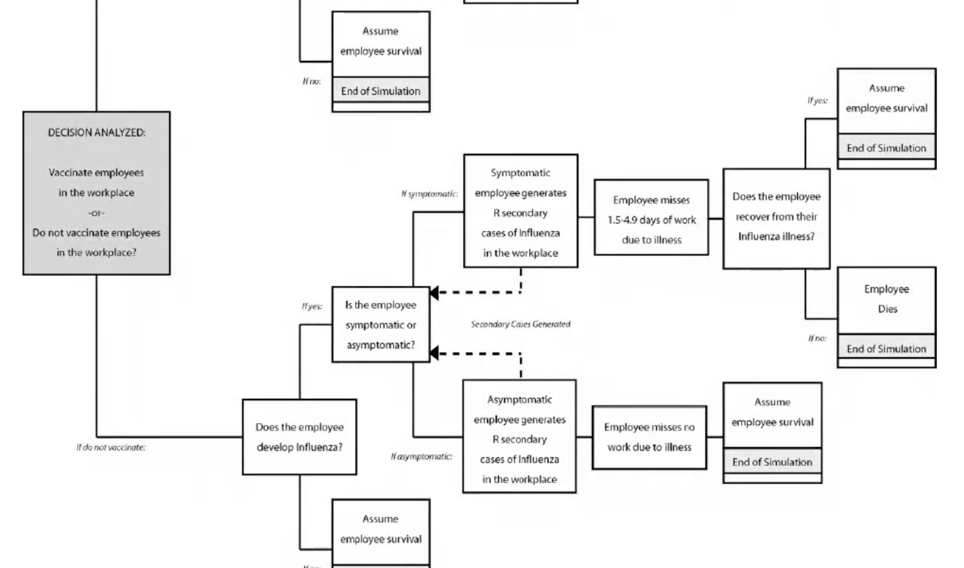 Economic Analysis of Employer-Sponsored Flu Vaccine