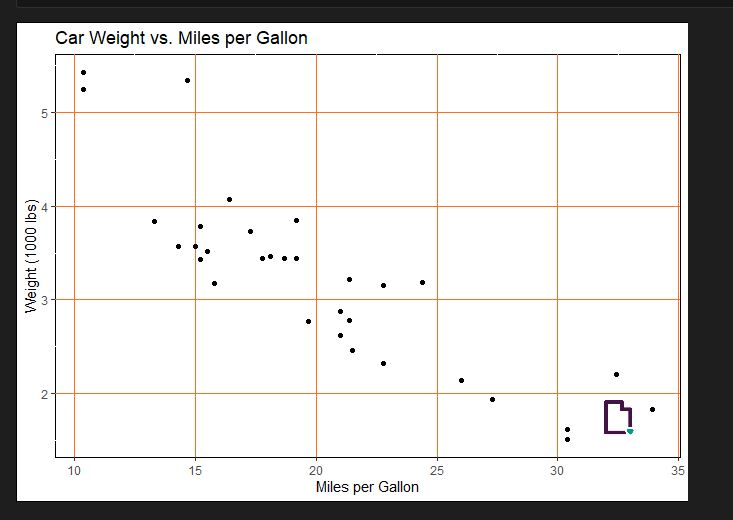 Screenshot of a branded ggplot2 scatterplot figure